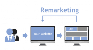 remarketing to turn your Instagram followers into customers