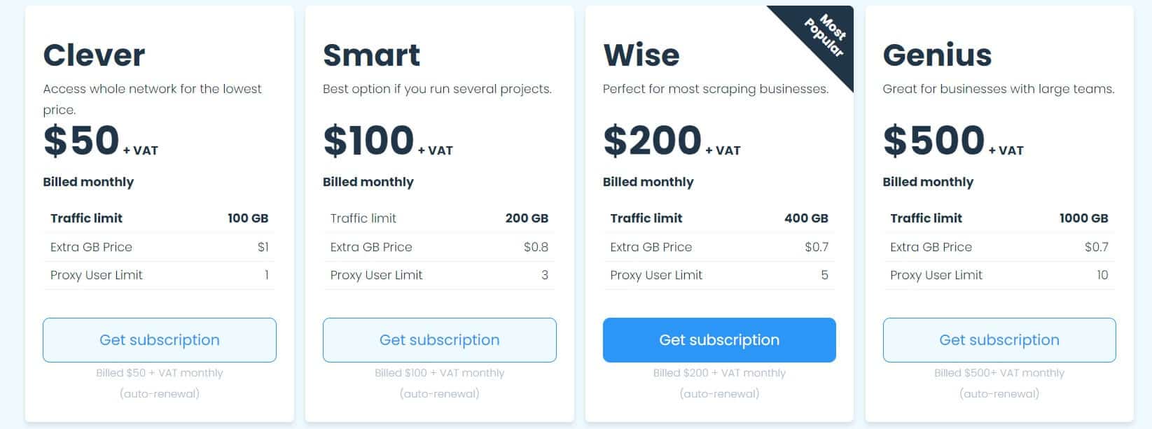 Smartproxy’s datacenter plans