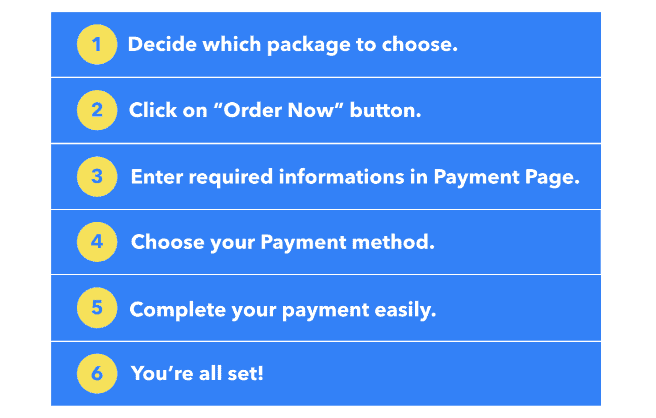 A screenshot showing the purchase guide.