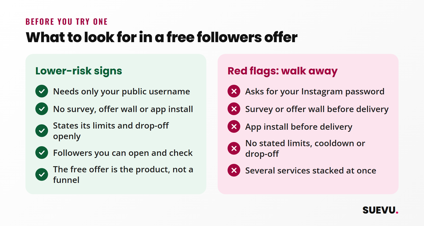 Checklist comparing lower-risk signs of a free Instagram followers offer with red flags to walk away from