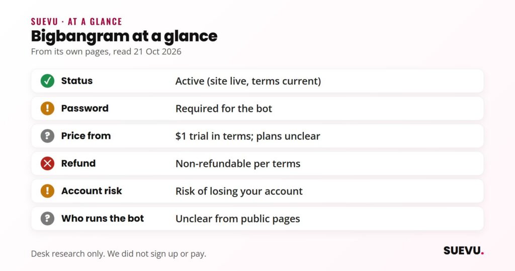 Checklist for Bigbangram on 21 October 2026: site active, password required, trial but plan prices unclear, non-refundable, account risk, unclear operator.
