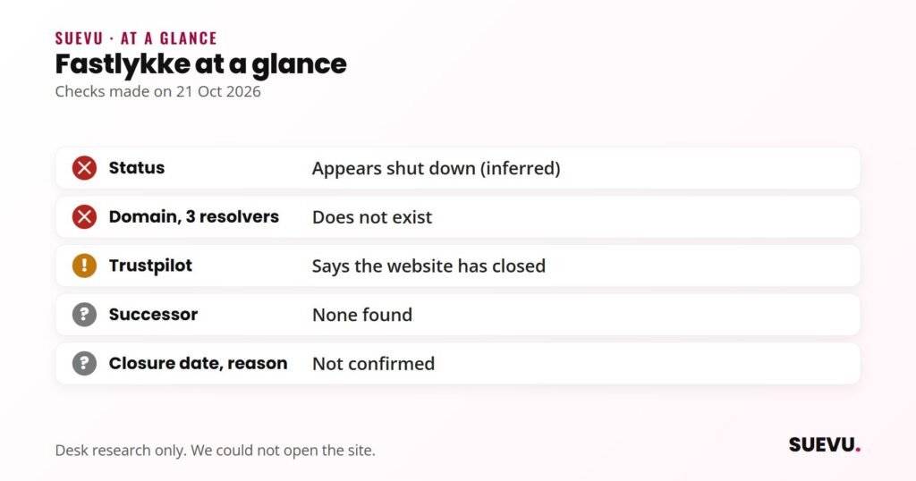 Checklist for Fastlykke: appears shut down, domain does not resolve on three public DNS services, Trustpilot says closed, no successor found, date unconfirmed.