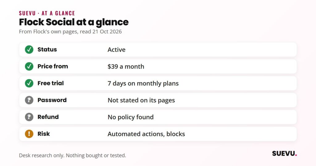 Checklist for Flock Social: active, from 39 dollars a month, 7-day trial on monthly plans, password not stated, no refund policy found, automation risk.