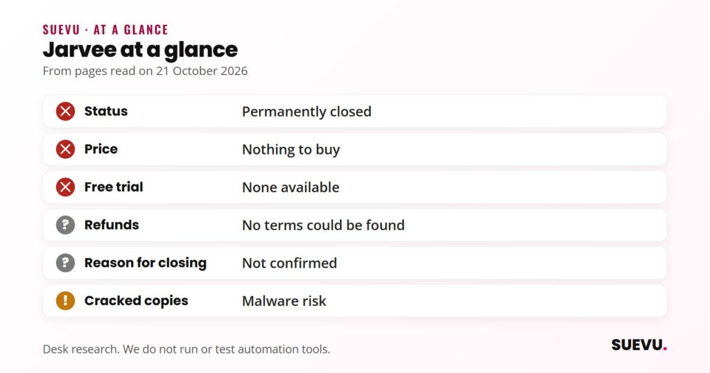 Checklist for Jarvee: permanently closed, nothing to buy, no free trial, refund terms and closing reason unconfirmed, and a malware warning for cracked copies.