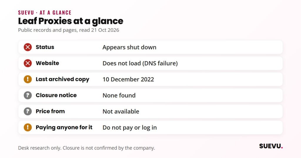 Checklist titled Leaf Proxies at a glance: appears shut down, website does not load, last archive December 2022, no closure notice, no price, do not pay.