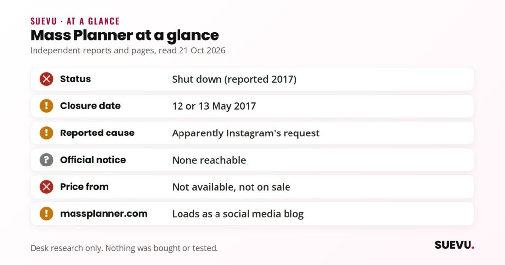Checklist: Mass Planner is shut down, reported closed 12 or 13 May 2017, apparently at Instagram request, no official notice, not on sale, domain is a blog.