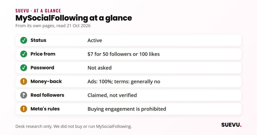 Checklist: MySocialFollowing is active, from , no password asked, money-back claim conflicts with terms, real followers unverified, buying engagement prohibited.