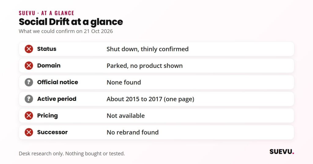 Checklist for Social Drift, an Instagram automation bot: shut down per thin sources, domain parked, no official notice, no pricing and no successor found.