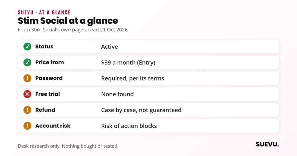 Checklist for Stim Social: active, from a month, Instagram password required per its terms, no free trial found, case-by-case refunds, action block risk.
