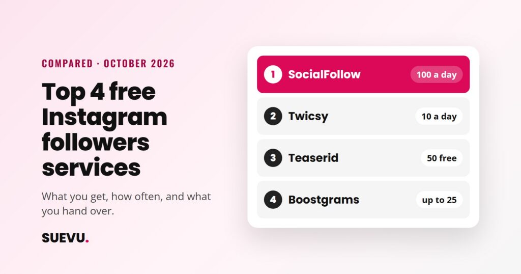 Top 4 free Instagram followers services 2026 comparison graphic with a ranked list from 1 to 4